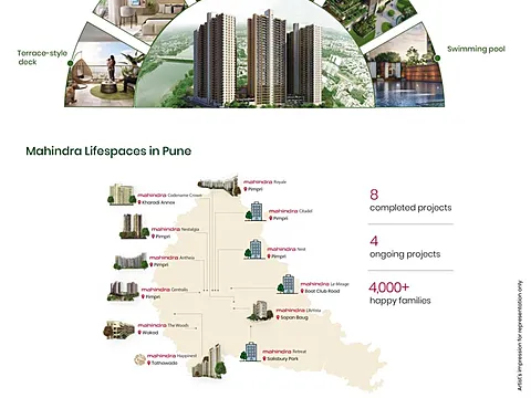 Fulfill your dreams with 4 BHK