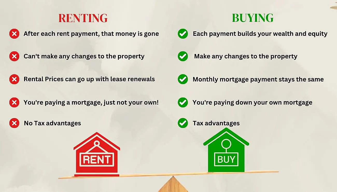 Renting vs. Buying: What’s Best for You in 2025?