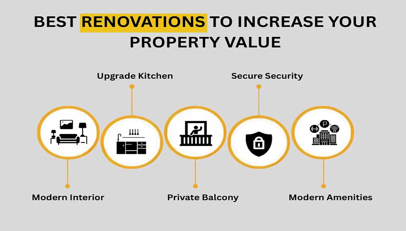 Best Renovations to Increase Your Property Value